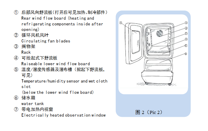 恒溫恒濕試驗(yàn)機(jī)結(jié)構(gòu)圖2