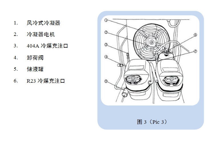 恒溫恒濕試驗(yàn)機(jī)結(jié)構(gòu)圖3