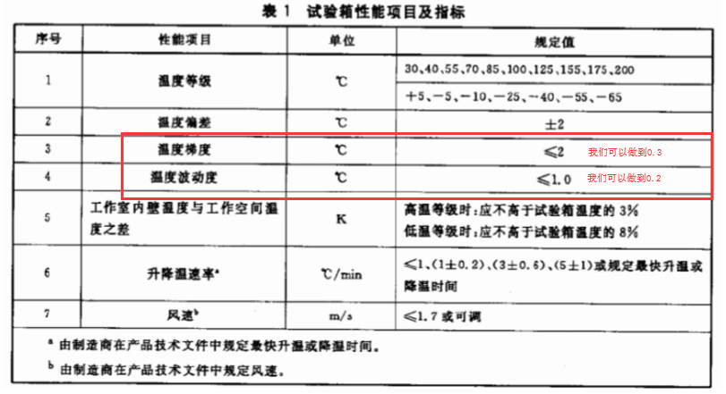 恒溫恒濕實驗室
