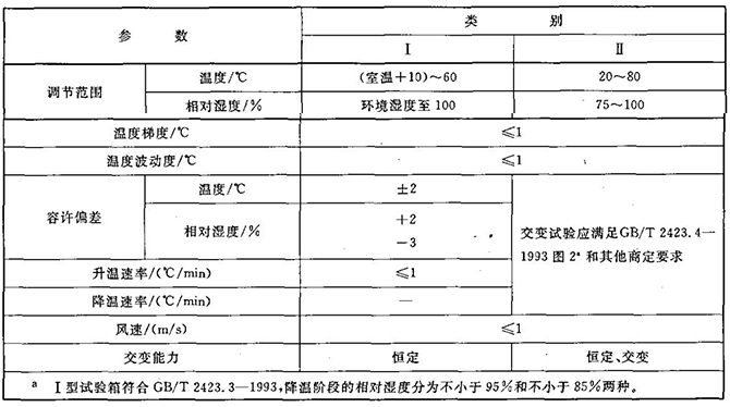 高低溫濕熱試驗箱技術條件