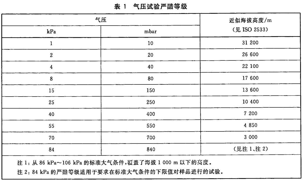 低氣壓試驗箱