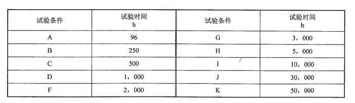 高溫壽命檢測時間選擇